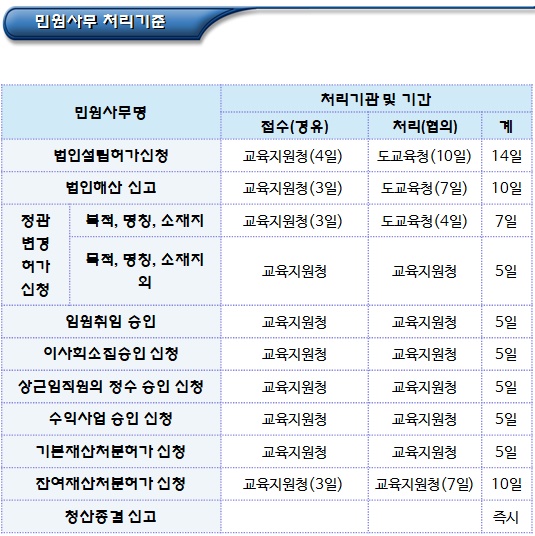  비영리공익법인 관련 민원사무 처리기준