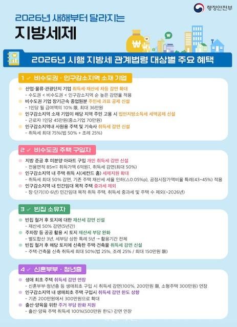  2026년부터 부동산 지방세 바뀐다!