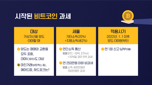  한국 코인 과세 관련 TMI
