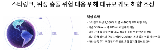  [1월4일]미중 AI패권 가열, 저궤도위성 충돌 위험, CES(AI/SDV/자율주행 격돌)