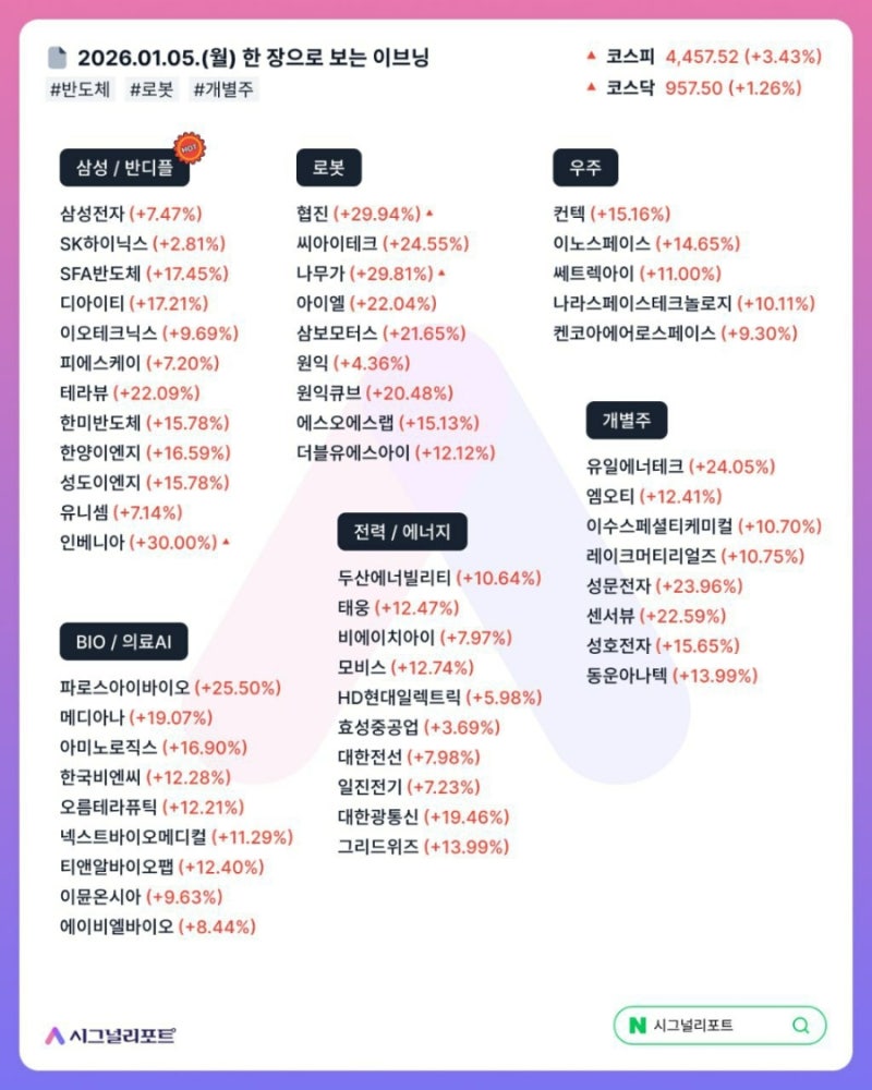 1,6 오늘의증시 주도섹터,돈이되는 종목 : 네이버 블로그