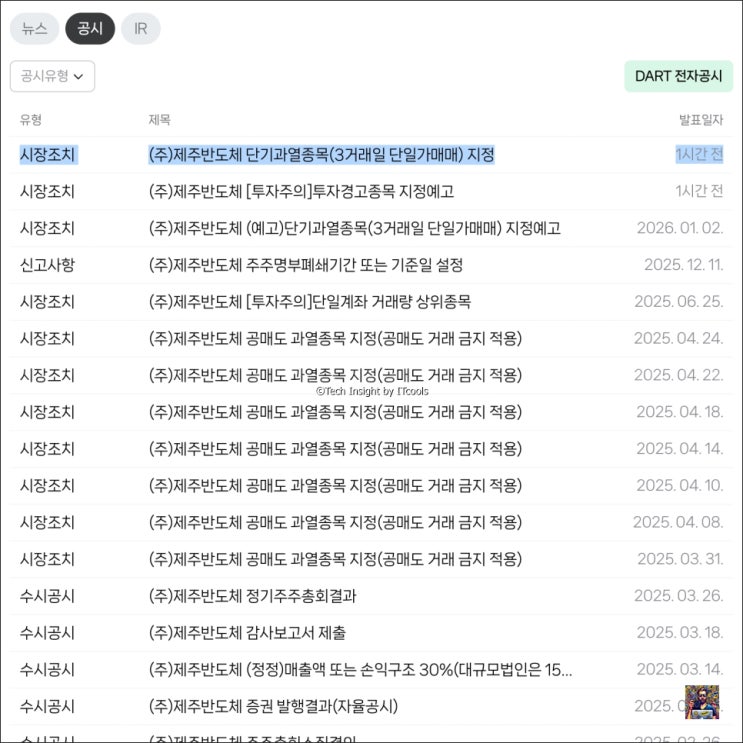 공시와 3거래일 <b>단일가매매</b> 대응 전략 & 주가 전망과 배당금 정보