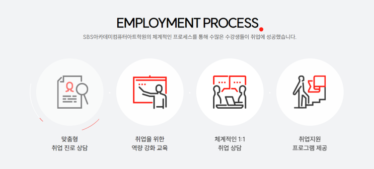 유성구국비학원 내일배움카드 국민취업지원제도 교육기관