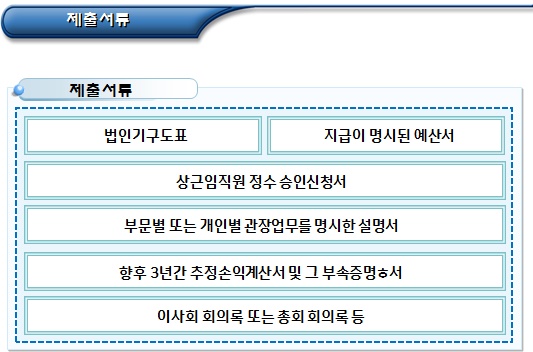  비영리공익법인 지도 및 점검 사례