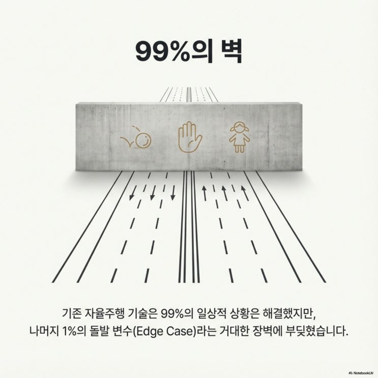  CES2026으로 보는 경제 3편 : 엔비디아 '알파마요'가 가져온 자율주행의 챗GPT 모멘트, 그리고 현대차의 운명