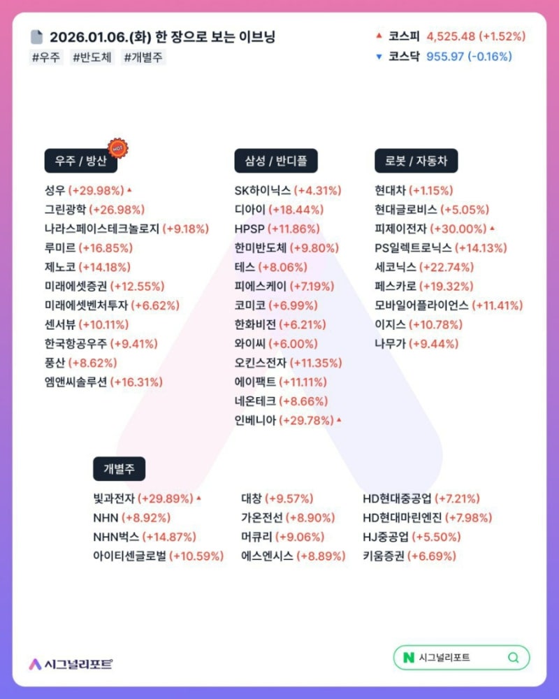 1,7 오늘의증시 주도섹터,돈이되는 종목 : 네이버 블로그