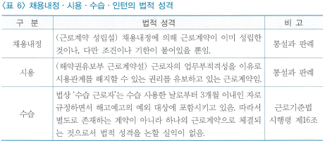  시용, 수습기간 후 본 채용 거부는 해고일까?