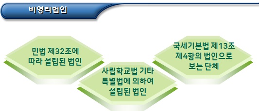  세법과 세법외의 법에 따른 공익법인의 범위