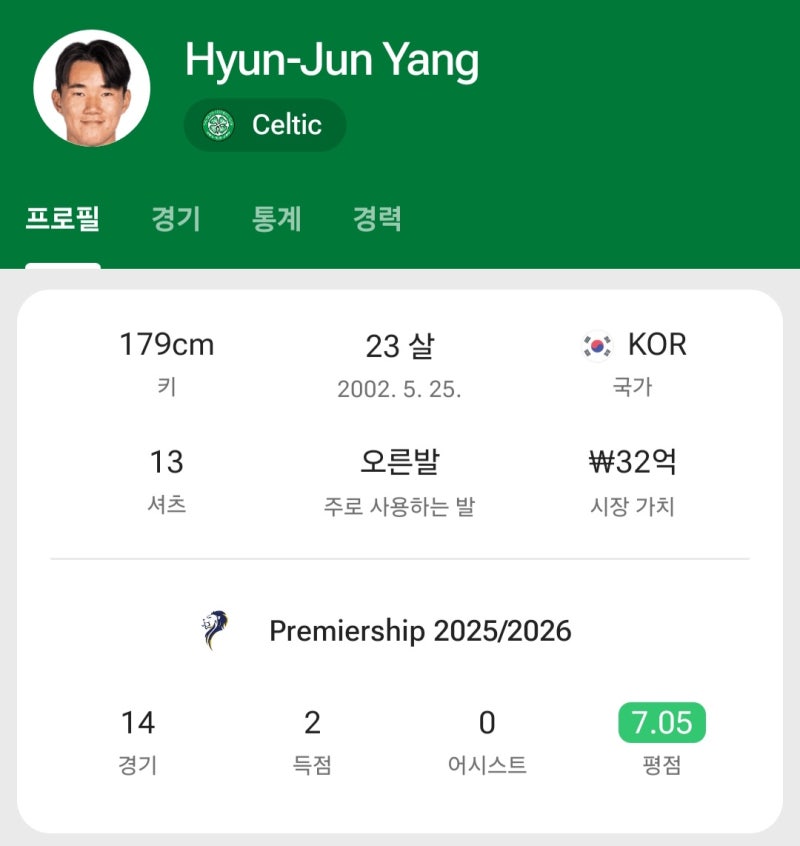 “이 정도라고?”양현준 연봉·주급 파헤쳤다이적 전망은?