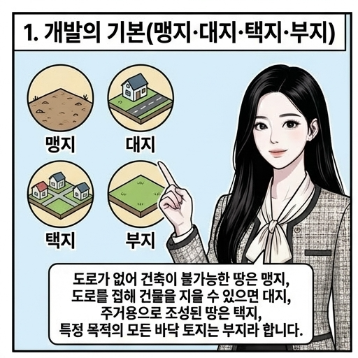  부동산 맹지 대지 택지 부지 농지 임지 후보지와 이행지 뜻 차이점