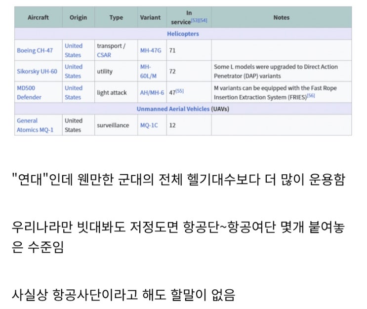  나이트 스토커의 항공기 보유 대수만 알아보자