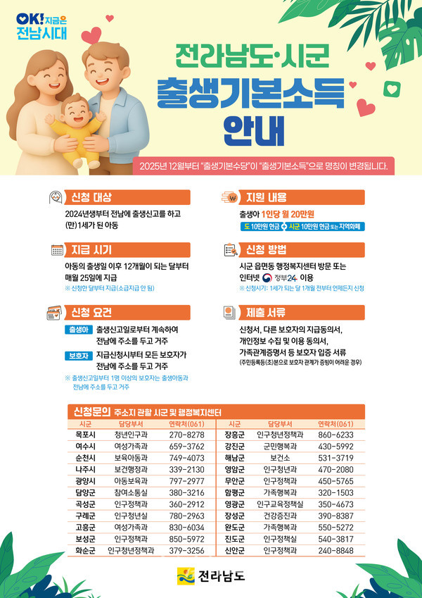  전남서 태어난 2025년생 ‘출생기본소득’ 신청하세요..생후 12개워부터 월 20만 원 지급
