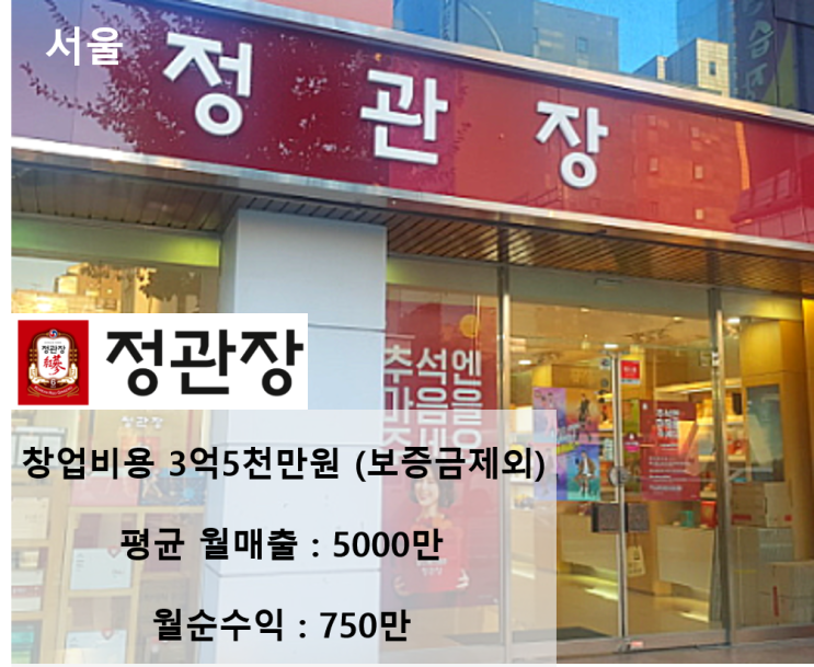  은퇴 창업 추천 아이템! 정관장창업 양도양수 서울 매장 순수익 분석해 보자