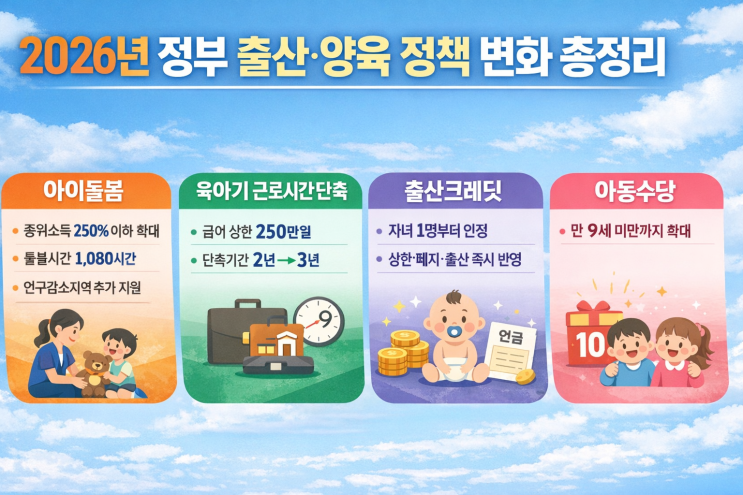 2026년 정부 출산·양육 정책 변화 총정리, 아이돌봄·육아기 근로시간 단축·출산크레딧·아동수당
