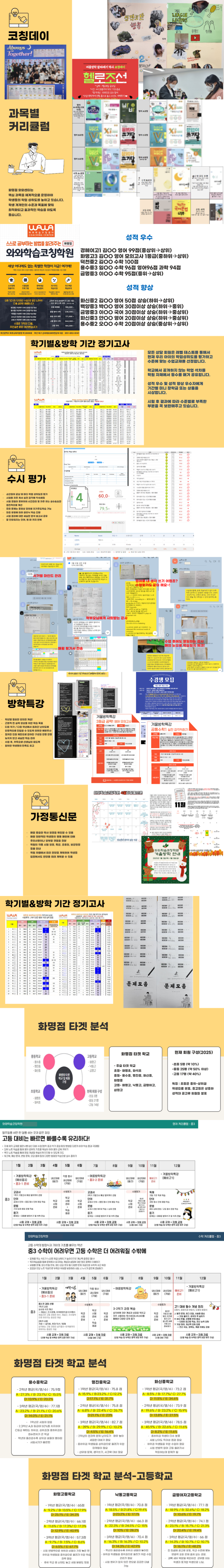  초중고 전 과정에 필요한 공부 태도, 화명동 와와학원에서 확인했습니다