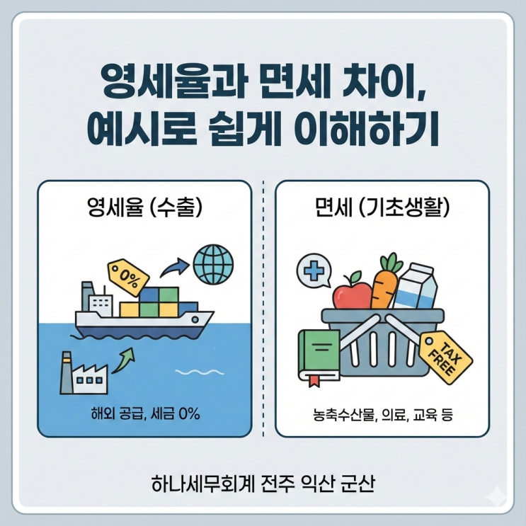  영세율과 면세 차이, 예시로 쉽게 이해하기