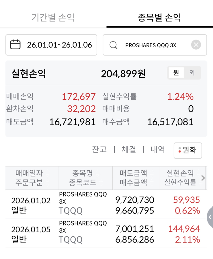  미장이 많이 올라서.. TQQQ도...