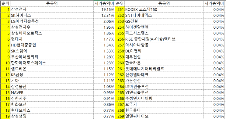 한국주식 시총 기준 1위~ 500위 리스트    (2026년 1월 기준)
