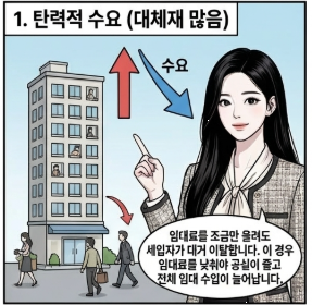  완전탄력적 탄력적 완전비탄력적 비탄력적 단위탄력적 의미와 부동산 임대료 총수입과 관계 예시