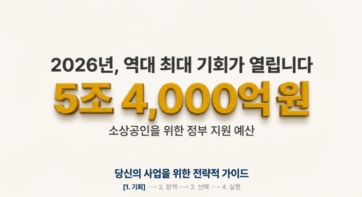  2. 2026년 소상공인 정책자금 3조 3,620억원 총정리 – 신청 전 꼭 알아야 할 핵심 정보
