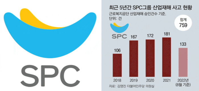 소비자주권시민회의, ‘2025 올해의 Boycott기업’ SPC그룹 선정