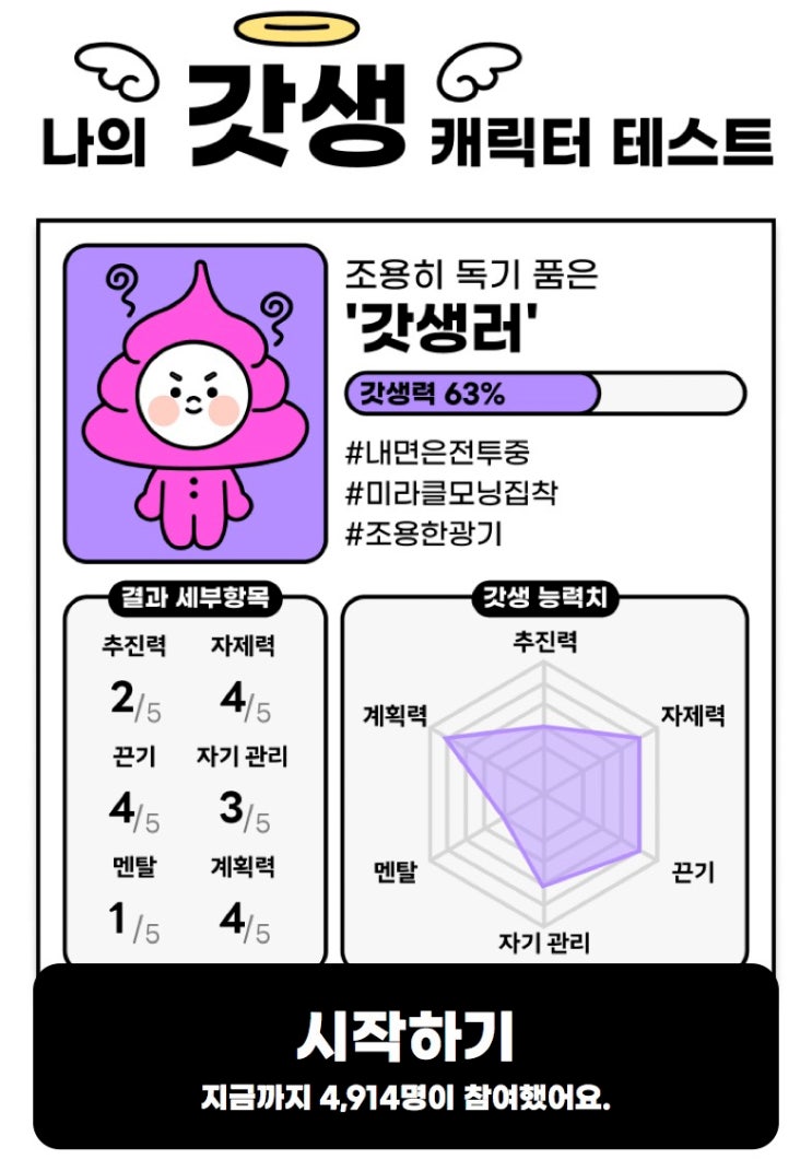  나의 갓생 캐릭터 테스트, 나의 갓생력과 갓생 캐릭터 확인해 보기!