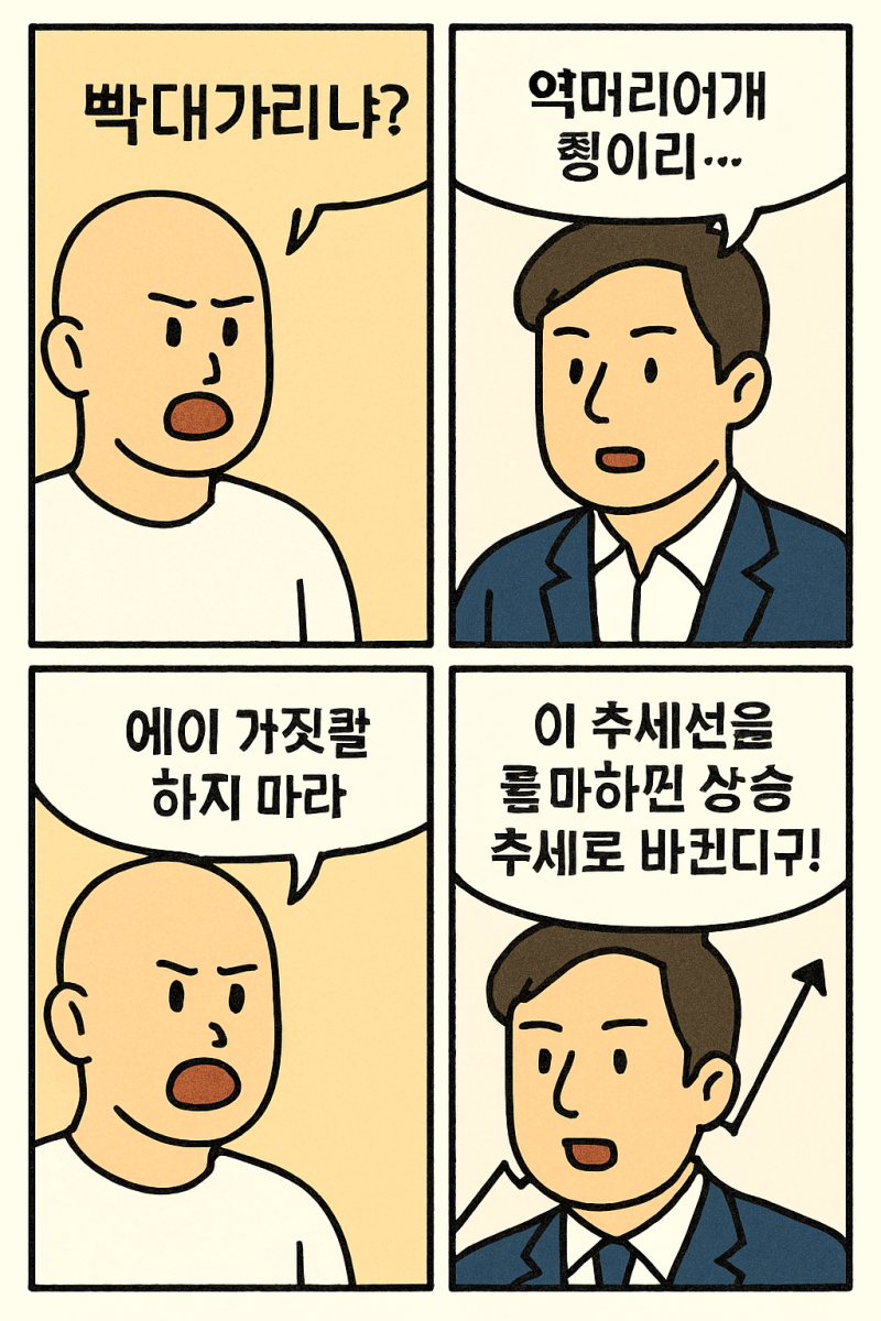 파동 간 다이버전스 & W패넌 & 헤드엔숄더 콤비네이션 (골드 차트 분석)