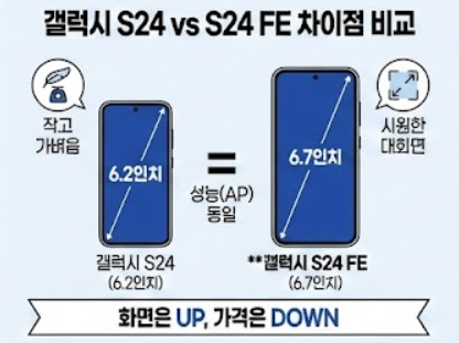 갤럭시 S24 FE 총정리! S24와 차이부터 eSIM, 중고/공기계, 케이스 호환까지