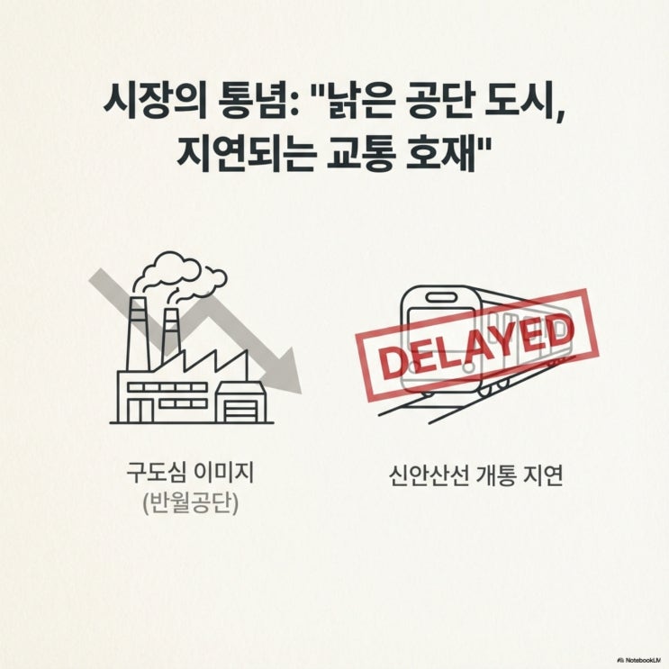  2026년 개통 지연이 던진 '저평가 골든타임' : 안산 파크푸르지오, 성포광장 리모델링과 신안산선의 퀀텀 점프 시나리오