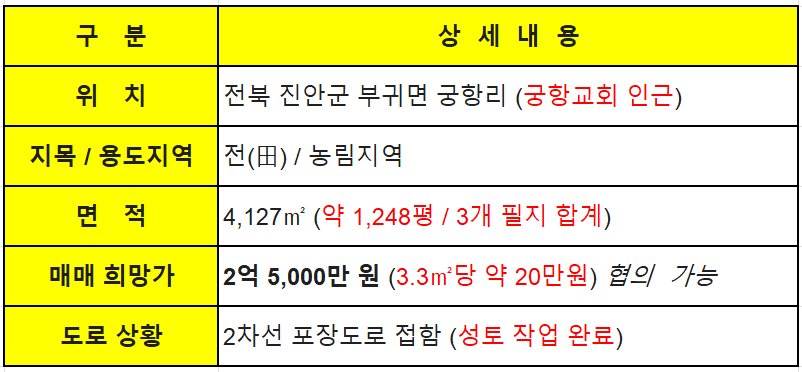 Bongamjeosuji photo 2
