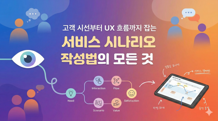  고객 시선부터 UX 흐름까지 잡는 서비스 시나리오 작성법의 모든 것