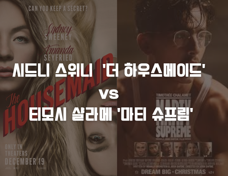  2026년 1월 미국 박스오피스 1위 쟁탈전 - 시드니 스위니 '더 하우스메이드' 7,200만 달러 vs 티모시 샬라메 '마티 슈프림' A24 오프닝 신기록