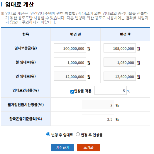  주택임대사업자, 상생임대주택 5% 증액제한 계산법