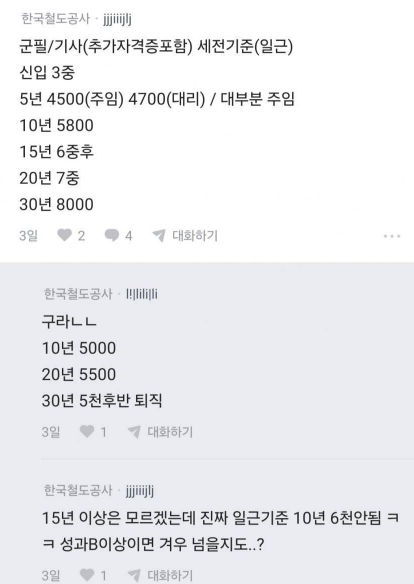   "박봉 9급보다 못해?" 코레일 연봉 논란의 진실! 공무원이 더 낫다는데 진짜인가요?