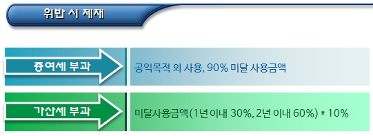  비영리공익법인 의무(출연재산 목적사업 사용)