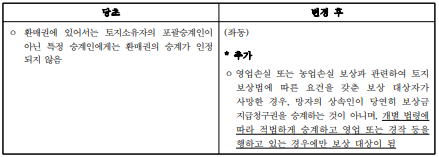  2026 중토위 토지수용 업무편람