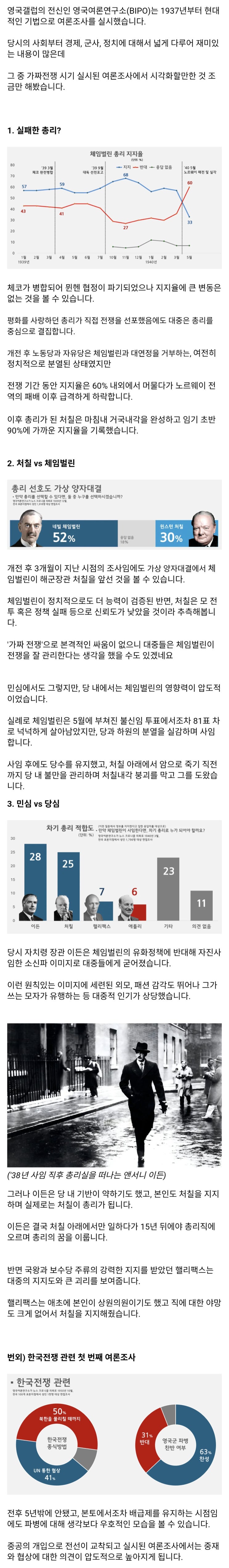  가짜전쟁 시기 영국의 여론조사