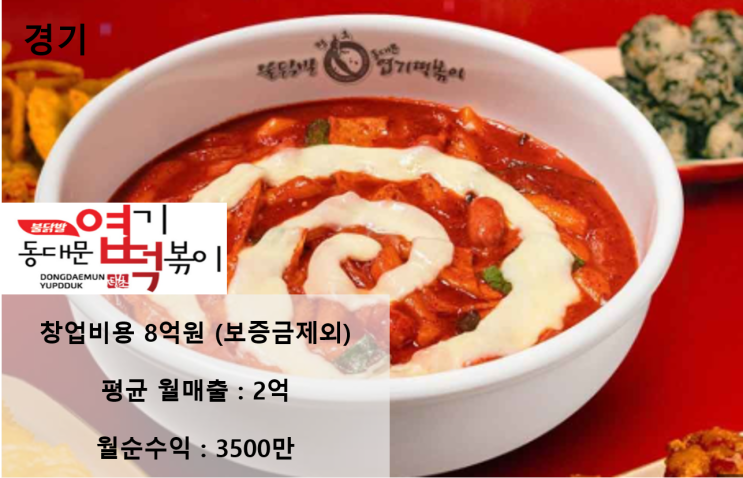  프랜차이즈 분식 1위 엽기떡볶이 경기도 창업 비용과 마진율 공개!