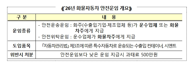 국토교통부, 화물자동차 안전운임제 3년 만에 재도입, 물류 안전장치 마련