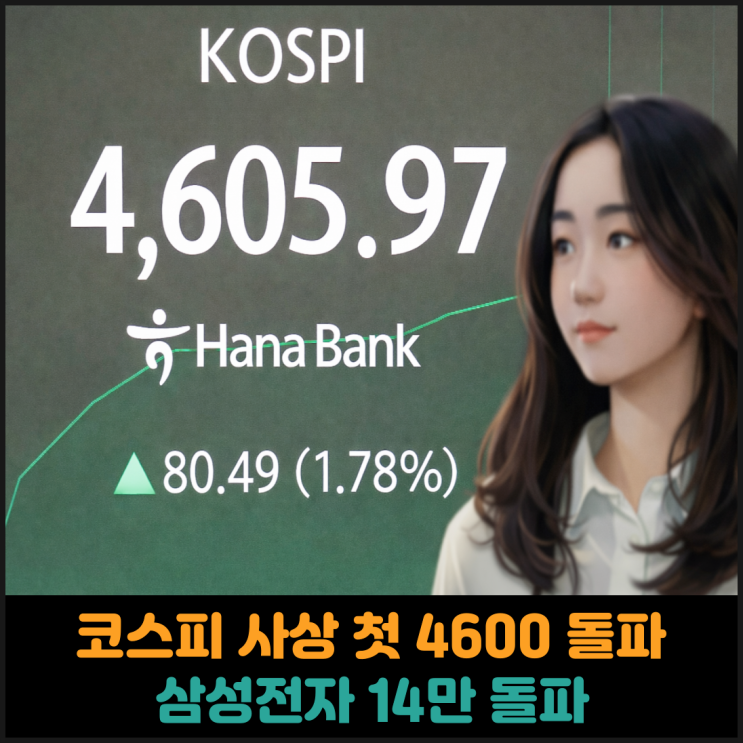 코스피 사상 첫 4600선 돌파, 삼성전자 14만원 돌파