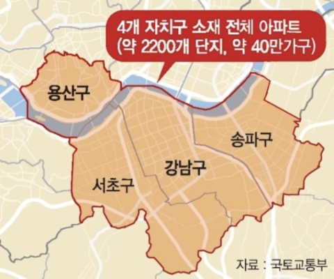  26년 부동산 규제 찌라시 소문