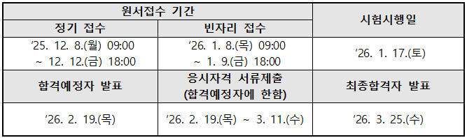  2026년 사회복지사1급 시험일정과 체크리스트!