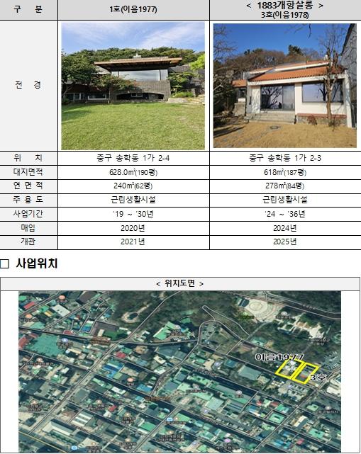 인천시·iH, 개항장 활성화 협력 2026년에도 이어간다