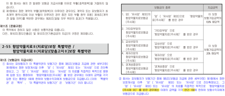  먹는 항암제 늘었는데… 항암치료보험은 아직도 ‘주사 기준’?｜약관 함정 체크