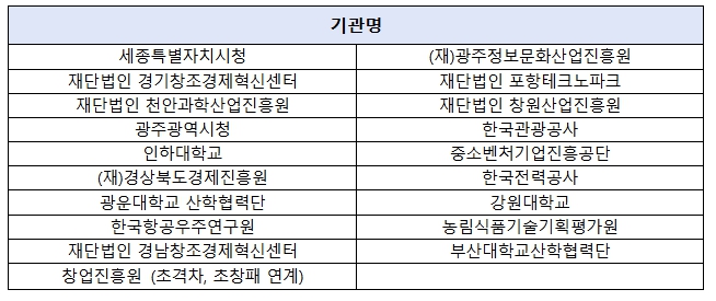 중소벤처기업부, CES 2026 'K-스타트업 통합관' 개관