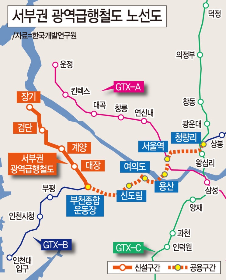 드디어 출발하는 서부권광역급행철도 그리고 GTX-D의 미래 (ft. 진짜중개사)