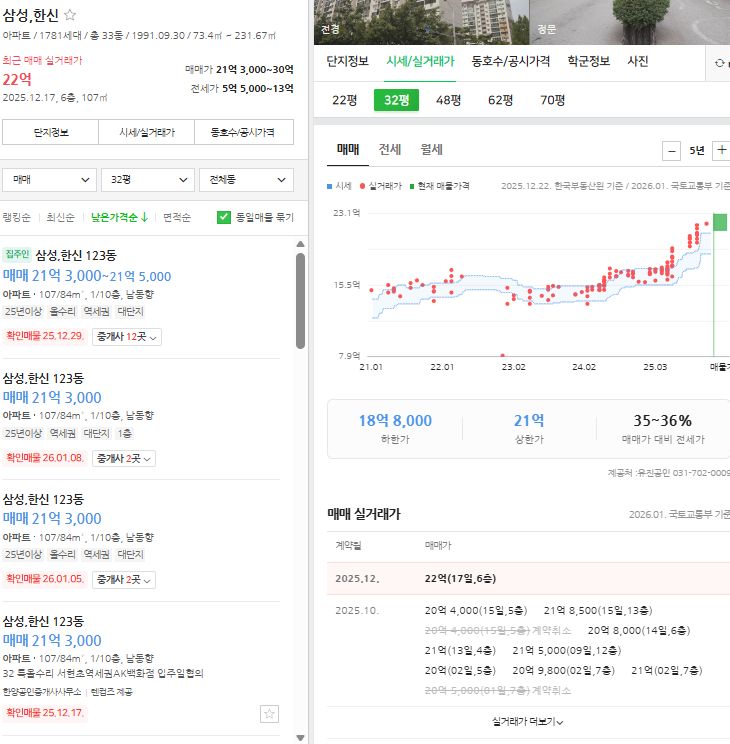  분당 부동산 시황 : 시범삼성한신 양지마을금호1단지 매매가 전세가