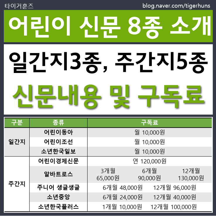  초등학생 국어 근력 키우는 법｜어린이신문 8종 비교분석 (일간지 vs 주간지)