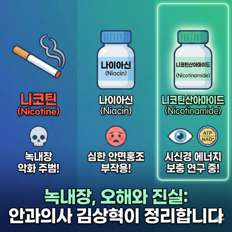 니코틴? 나이아신? 안과의사 김상혁이 정리하는 '녹내장 영양제'의 오해와 진실