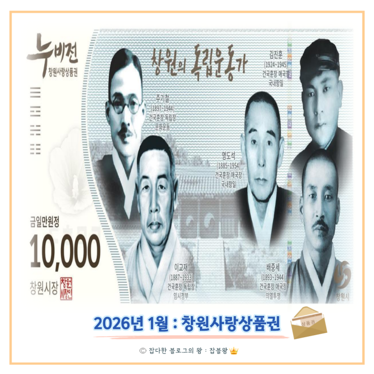  2026년 1월 창원사랑상품권 누비전 판매 일정, 할인율, 한도